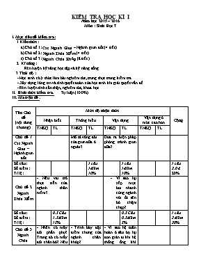 Kiểm tra học kỳ I môn Sinh học 7 năm học 2015 - 2016